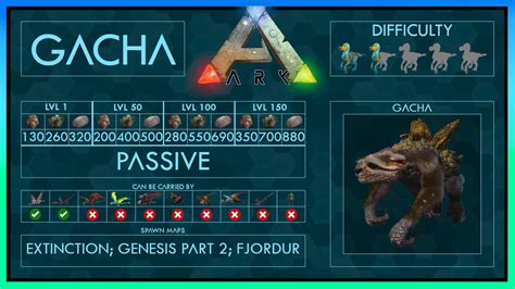 Gacha easy Tame + Abilities .